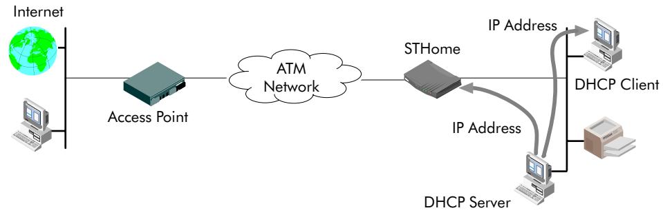 ALCATEL-LUCENT SPEEDTOUCH HOME - Configuring the STHome as DHCP client - 1