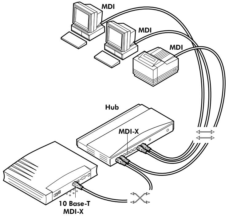 ALCATEL-LUCENT SPEEDTOUCH HOME - Single PC wiring - 1
