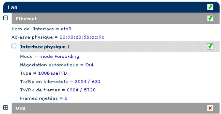Lan Ethernet Nom de l'interface = eth0 Adresse physique = 00:90:d0:5b:bc:9c Interface physique 1 Mode = mode Forwarding Négociation automatique = Oui Type = 100BaseTFD Tx/Rx en kilo-octets = 2054 / 631 Tx/Rx de frames = 6984 / 5728 Frames rejetées = 0 USB