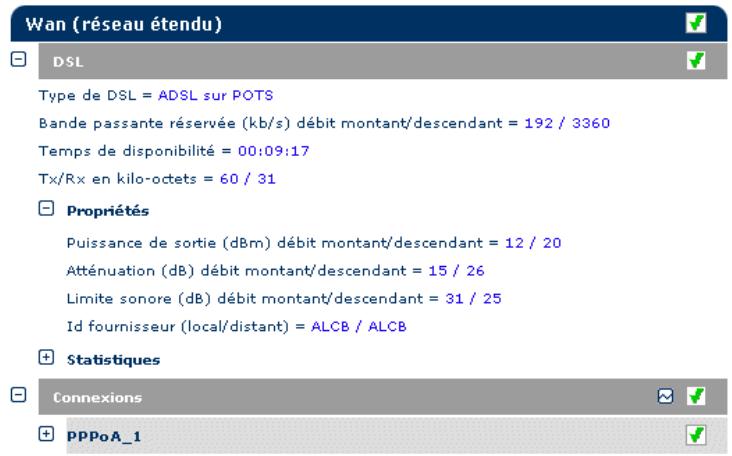 Wan (réseau étendu) DSL Type de DSL = ADSL sur POTS Bande passante réservée (kb/s) débit montant/descendant = 192 / 3360 Temps de disponibilité = 00:09:17 Tx/Rx en kilo-octets = 60 / 31 Propriétés Puissance de sortie (dBm) débit montant/descendant = 12 / 20 Atténuation (dB) débit montant/descendant = 15 / 26 Limite sonore (dB) débit montant/descendant = 31 / 25 Id fournisseur (local/distant) = ALCB / ALCB Statistiques Connexions PPPoA_1