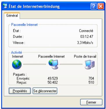 État de Internetverbindung Général Passerelle Internet État : Connecté Durée : 03:12:47 Vitesse : 3,3 Mbits/s Activité Internet Passerelle Internet Poste de travail Paquets : Envoyés: 49.529 704 Reçus: 50.402 510 Propriétés Se déconnecter Fermer