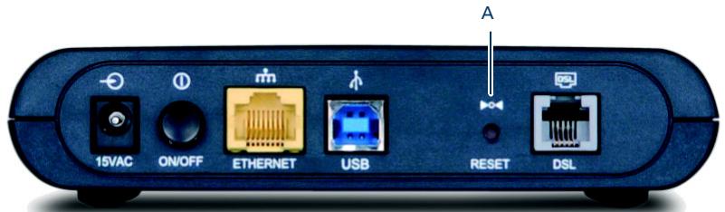 15VAC ON/OFF ETHERNET USB RESET DSL A