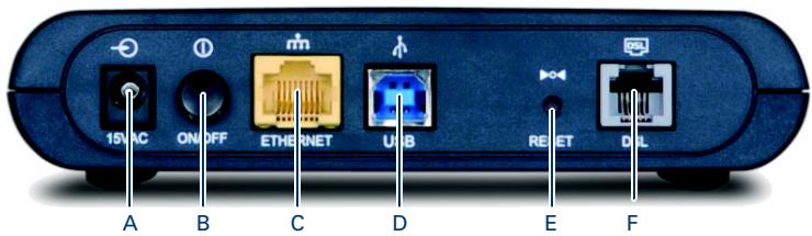 15V AC ON OFF ETHERNET USB RESET DLL A B C D E F