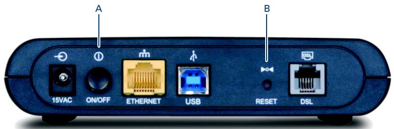 A B 15VAC ON/OFF ETHERNET USB RESET DSL