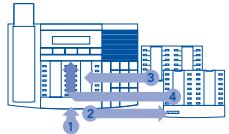 ALCATEL-LUCENT 4023 - Placer les étiquettes des touches programmables - 1