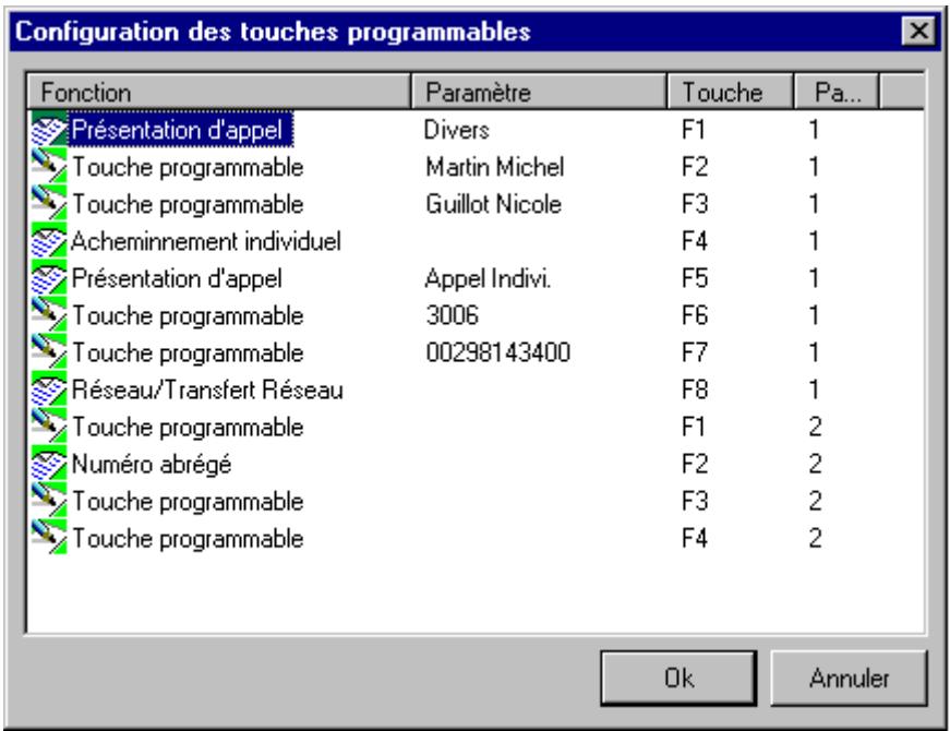 ALCATEL-LUCENT 4059 - Touches programmables - 1