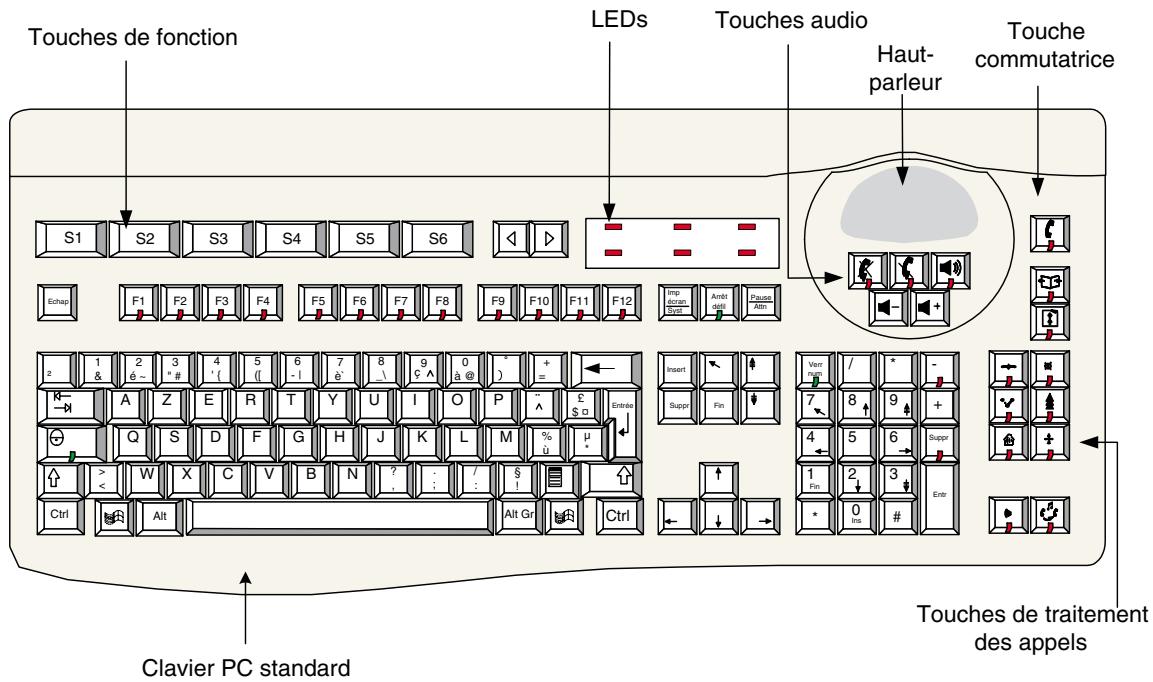 ALCATEL-LUCENT 4059 - Le clavier MAC - 1