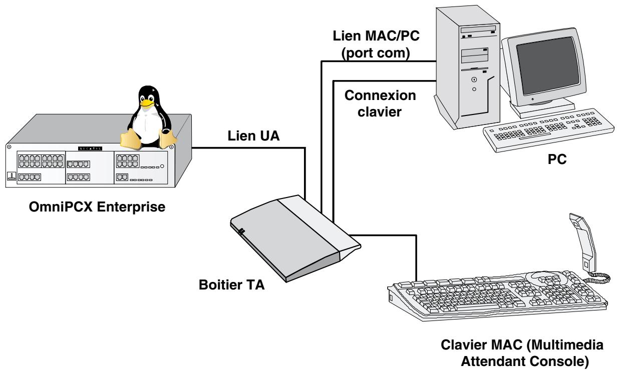 ALCATEL-LUCENT 4059 - Architecture du système - 1