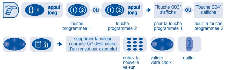 ALCATEL-LUCENT 4074 H - Modifier la valeur associée à une touche de votre combiné - 1