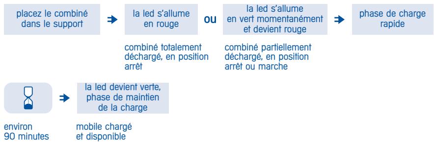 ALCATEL-LUCENT 4074 H - Charge du combiné - 1