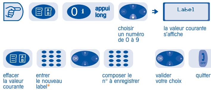 ALCATEL-LUCENT 4074 H - Programmer vous répertoire personnel - 1