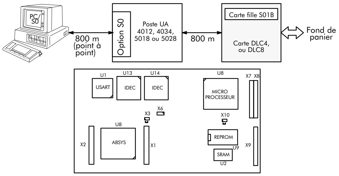 ALCATEL-LUCENT 4200 CARTE DLC4 - CARTE FILLE S0* - S01B - 1