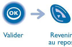 OK Valider → Revenir au repos