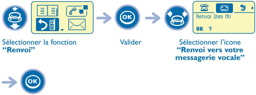 ALCATEL-LUCENT MOBILE 100 REFLEXES - Renvoyer les appels vers votre messagerie vocale - 1
