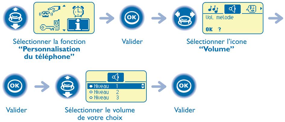 ALCATEL-LUCENT MOBILE 100 REFLEXES - Régler votre sonnerie - 2