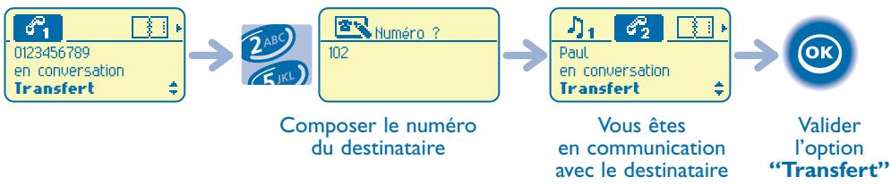 ALCATEL-LUCENT MOBILE 200 REFLEXES - Transférer un appel - 1