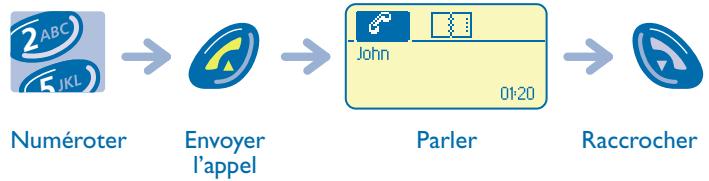 ALCATEL-LUCENT MOBILE 200 REFLEXES - Rôle de l'afficheur : - 2