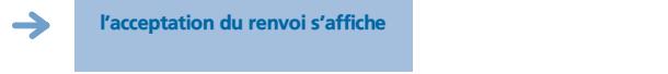 ALCATEL-LUCENT PREMIUM RELFEXES - Renvoyer les appels vers un autre numéro (renvoi immédiat) - 2