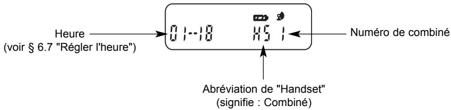 Heure (voir § 6.7 "Régler l'heure") 01-18 15.1 Numéro de combiné Abréviation de "Handset" (signifie : Combiné)