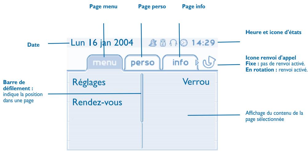 ALCATEL-LUCENT 4038 - Ecrans d'accueil - 1