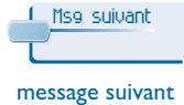 ALCATEL-LUCENT 4039 - Consultant les messages écrits laissés en votre absence - 12