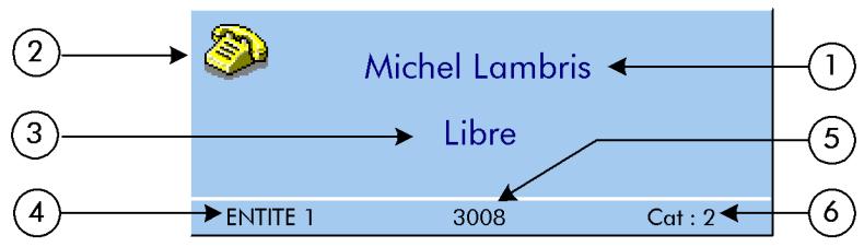 ALCATEL-LUCENT 4049 - Simple appel ou double appel vers un poste intérieur - 1