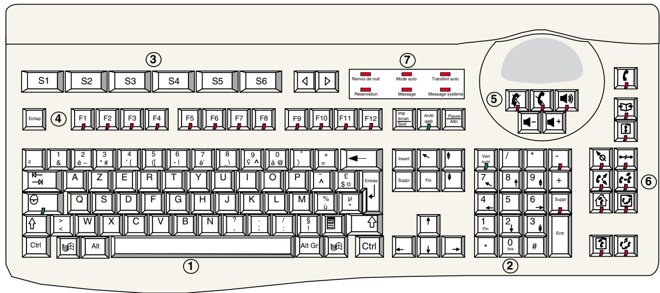 ALCATEL-LUCENT 4049 - Clavier Alcatel MMK - 1
