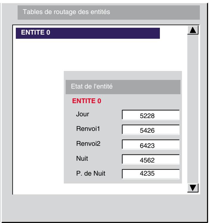 ALCATEL-LUCENT 4049 - Tables de routage - 3