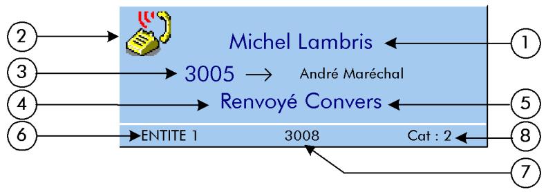 ALCATEL-LUCENT 4049 - Réponse à un appel intérieur - 1