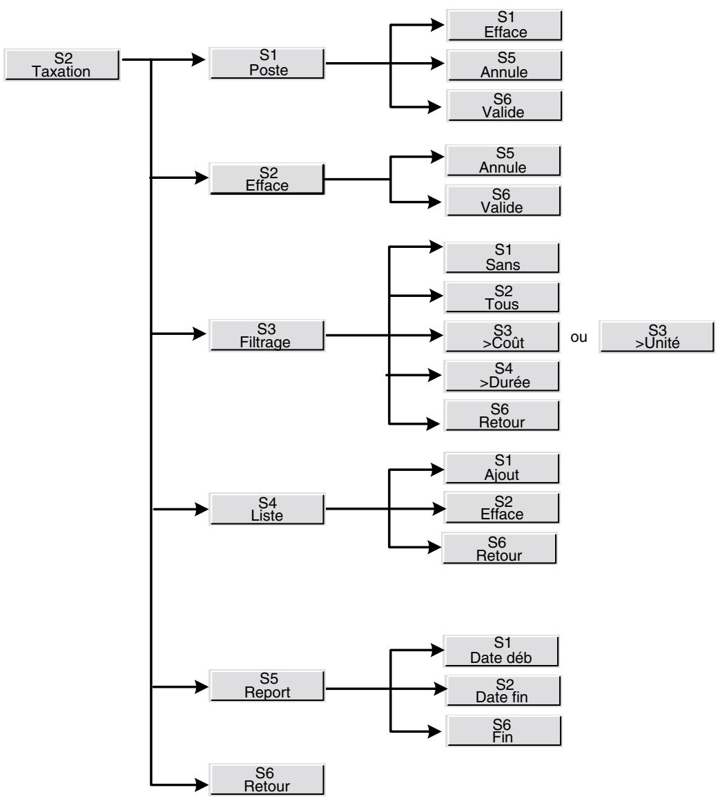 ALCATEL-LUCENT 4049 - Taxation - 1