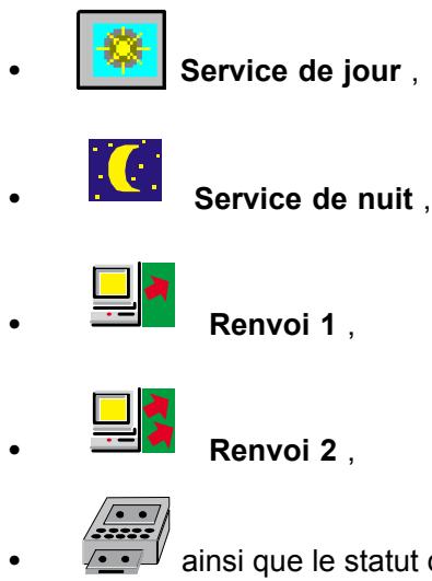 ALCATEL-LUCENT 4049 - Ecran de visualisation - 2