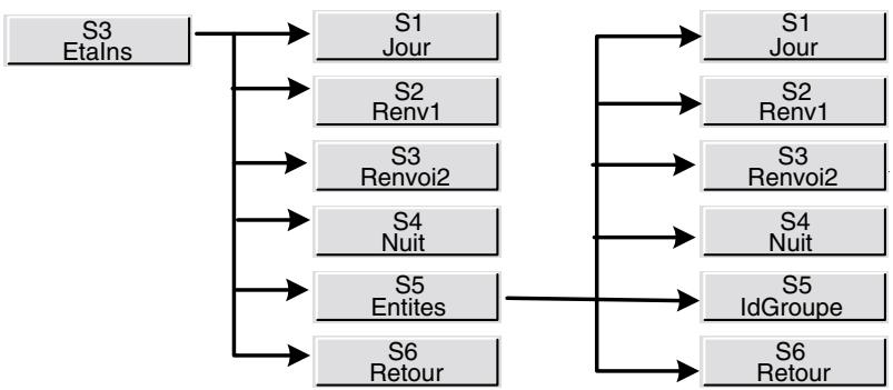 ALCATEL-LUCENT 4049 - Gestion à partir de la console opératrice - 1