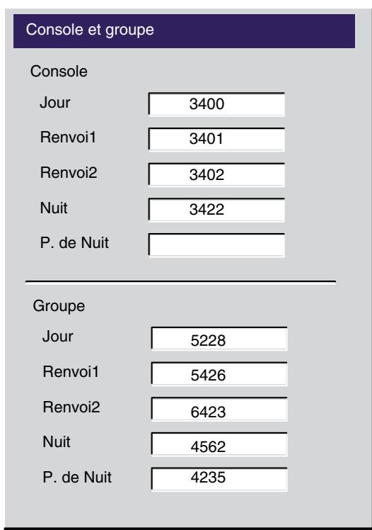 ALCATEL-LUCENT 4049 - Tables de routage - 2