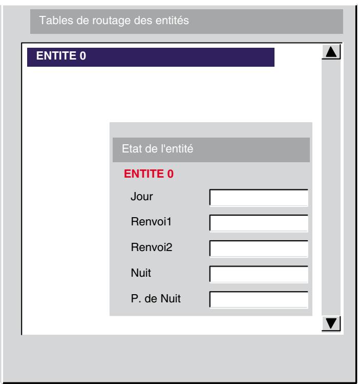 ALCATEL-LUCENT 4049 - Tables de routage - 7