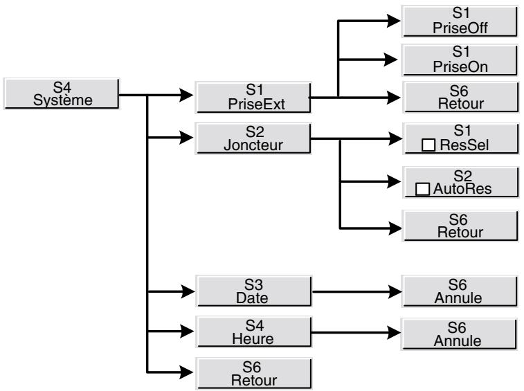 ALCATEL-LUCENT 4049 - Système - 1