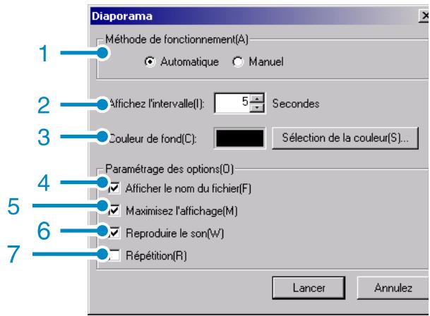 RICOH CAPILO RX - Mode de fonctionnement de la boîte de dialogue [Diaporama] - 1