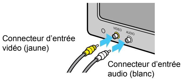 RICOH CAPILO RX - Connectez soigneusement le cable AV sur la borne Video In dela télévision. - 1