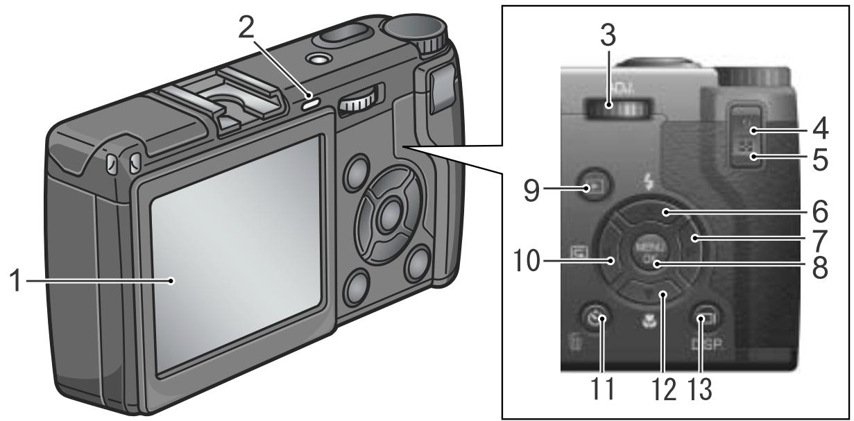 RICOH GR DIGITAL - Vue de l'arrière de l'appareil - 1