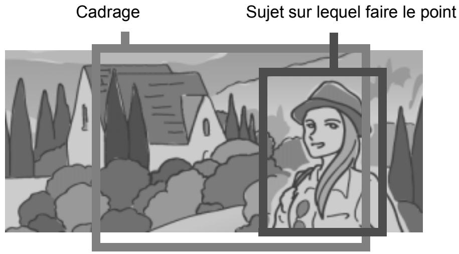 RICOH GR DIGITAL - Quand le sujet à photographier n'est pas centré (mise au point) - 1