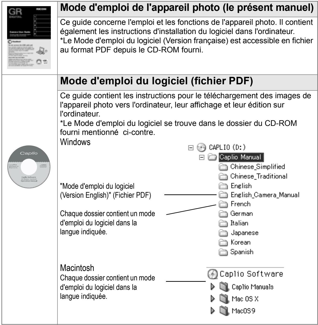 RICOH GR DIGITAL - Utilisation des manuels - 1