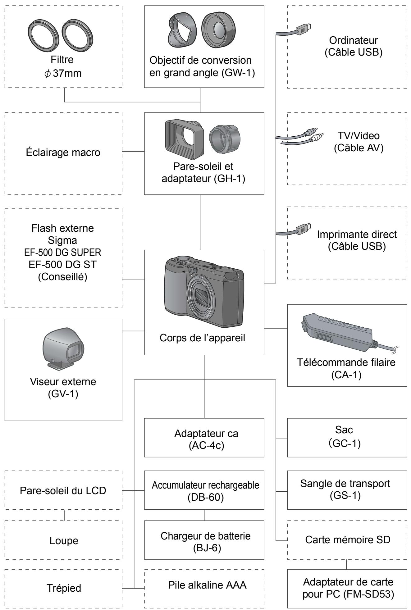 RICOH GR DIGITAL - Accessoires optionnels - 1