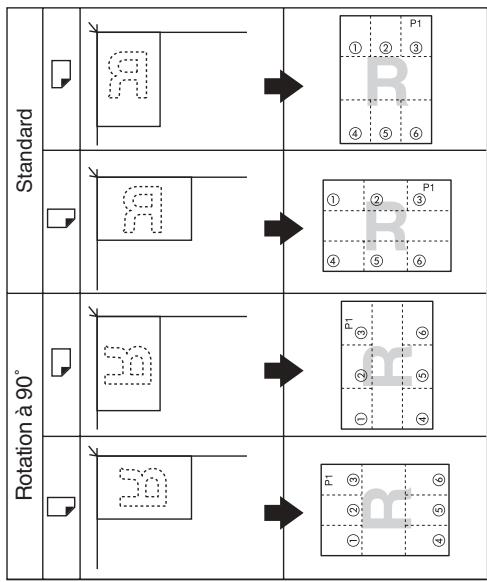 RICOH MP C4500 COPY DOCUMENT SERVER REFERENCE - Position du tampon et orientation de l'original - 1