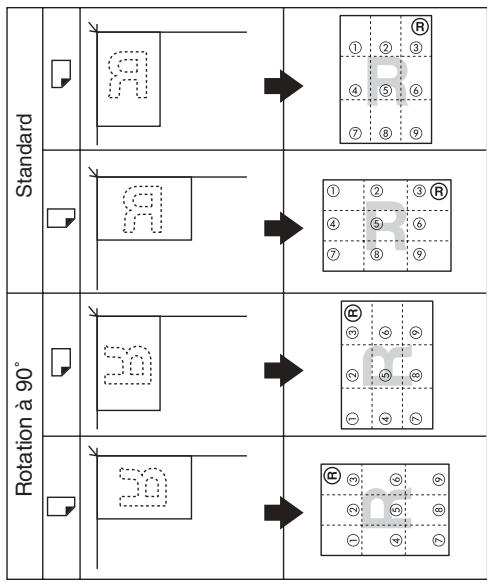 RICOH MP C4500 COPY DOCUMENT SERVER REFERENCE - Position du tampon et orientation de l'original - 1