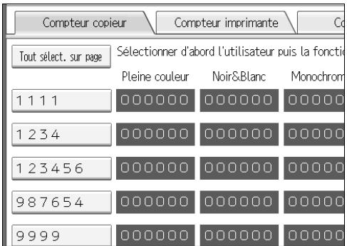Compteur copieur Compteur imprimante Co Tout sélect. sur page Sélectionner d'abord l'utilisateur puis la fonction Pleine couleur Noir&Blanc Monochrom 1 1 1 1 0000000 0000000 000000 1 2 3 4 0000000 0000000 000000 1 2 3 4 5 6 0000000 0000000 000000 9 8 7 6 5 4 0000000 0000000 000000 9 9 9 9 0000000 0000000 00000