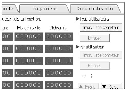mante Compteur Fax Compteur du scanner ateur puis la fonction. anc Monochromie Bichromie Tous utilisateurs Impr. liste compteur Effacer Par utilisateur Impr. liste compteur Effacer 1/ 2 Précéd. Suiv.