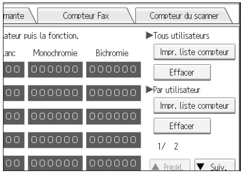 mante Compteur Fax Compteur du scanner ateur puis la fonction. anc Monochromie Bichromie 0 0 0 0 0 0 0 0 0 0 0 0 0 0 0 0 0 0 0 0 0 0 0 0 0 0 0 0 0 0 0 0 0 0 0 0 0 0 0 0 0 0 0 0 0 0 0 0 0 0 0 0 0 0 0 ►Tous utilisateurs Impr. liste compteur Effacer ►Par utilisateur Impr. liste compteur Effacer 1/2 ▲ Pricid ▼ Suiv.