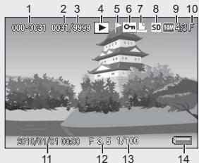 RICOH CX3 - Exemple d'écran d'affichage des photos lors de la lecture - 1
