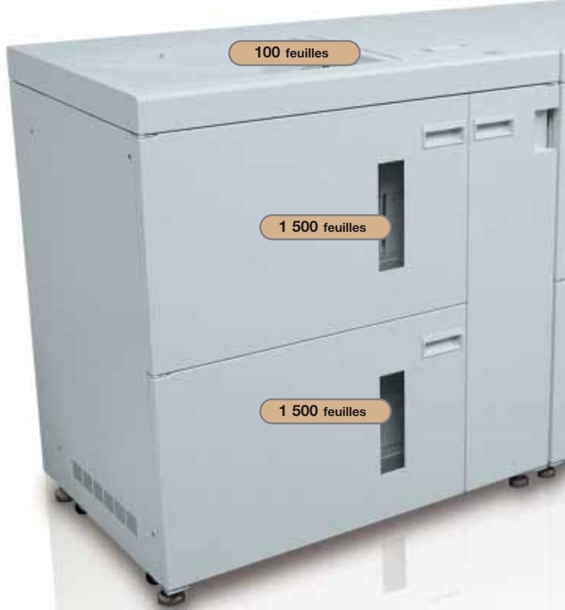 RICOH DDP 92 - Connectivité réseau et performances - 1