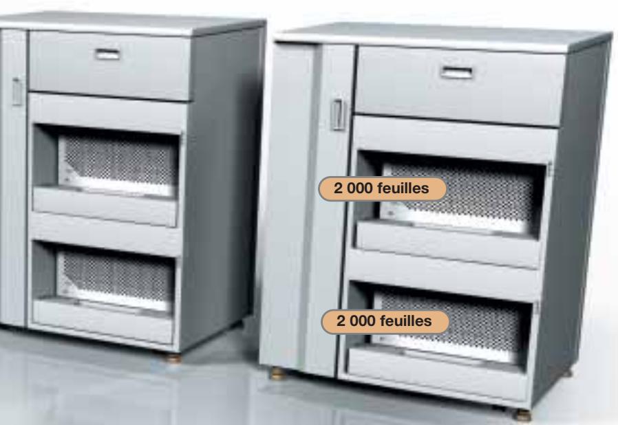 RICOH EMP 156 - Connectivité réseau et performances - 1