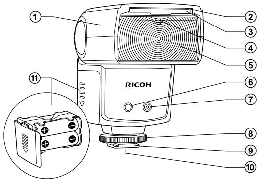 RICOH GF-1 - Teilebezeichnungen - 1